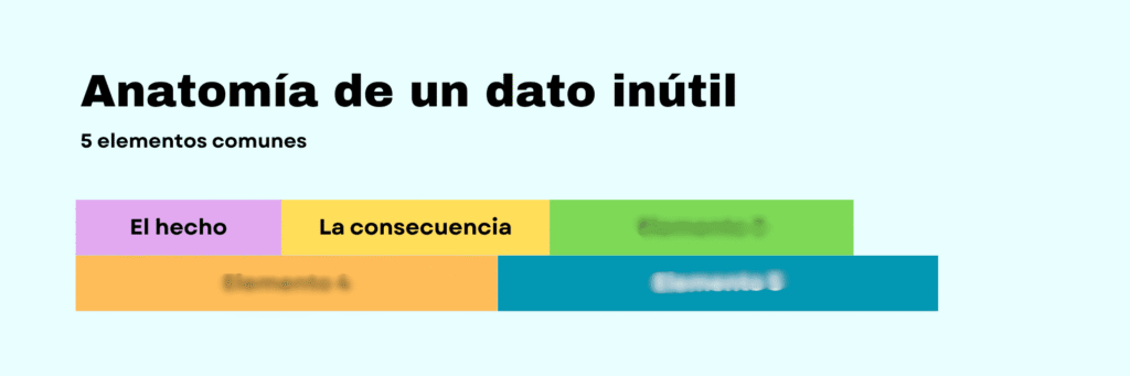 Anatomía de un dato inútil