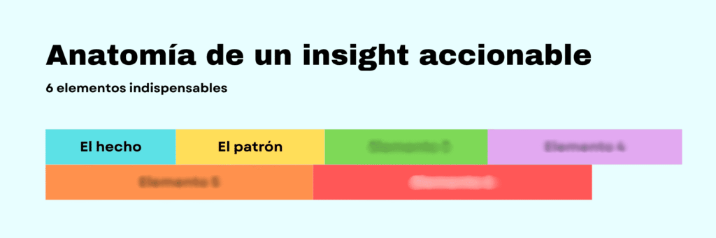 Anatomía de un inisght accionable